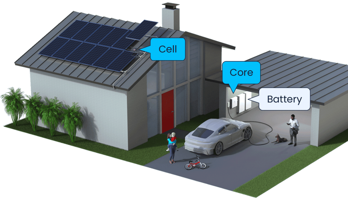 Rendering of a two parents and their toddler at their modern home with solar panels on the roof and an electric car charging from Stormentum's core panel and battery inside the garage wall.